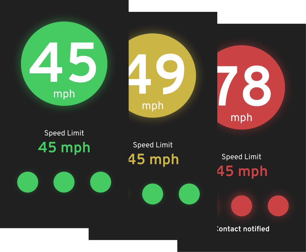 Speedometer layouts